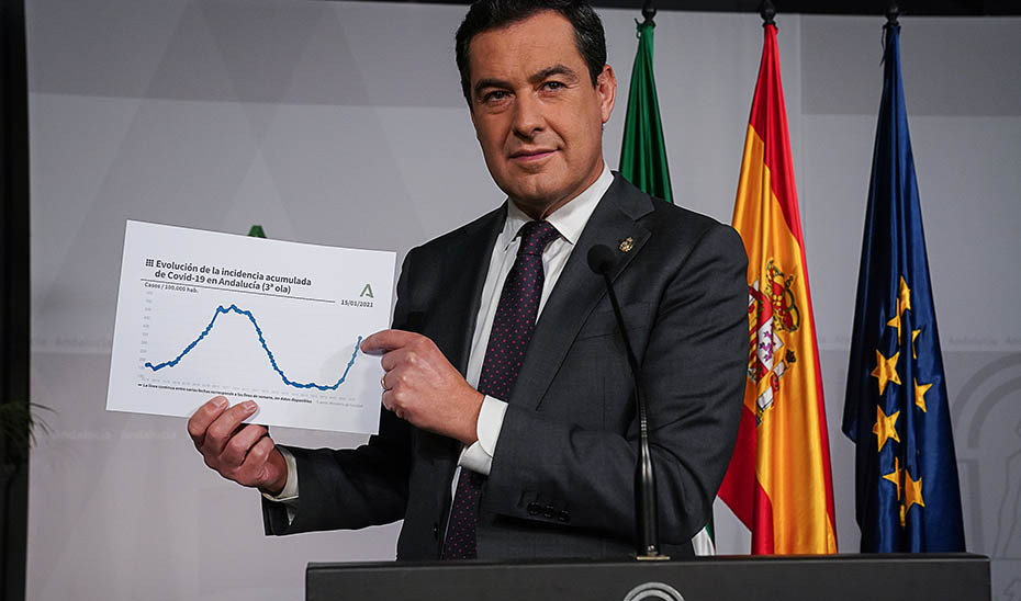 El presidente muestra un gráfico con la evolución de la tercera curva en Andalucía.