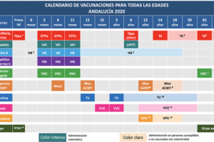 Calendario de vacunas para el año 2020.